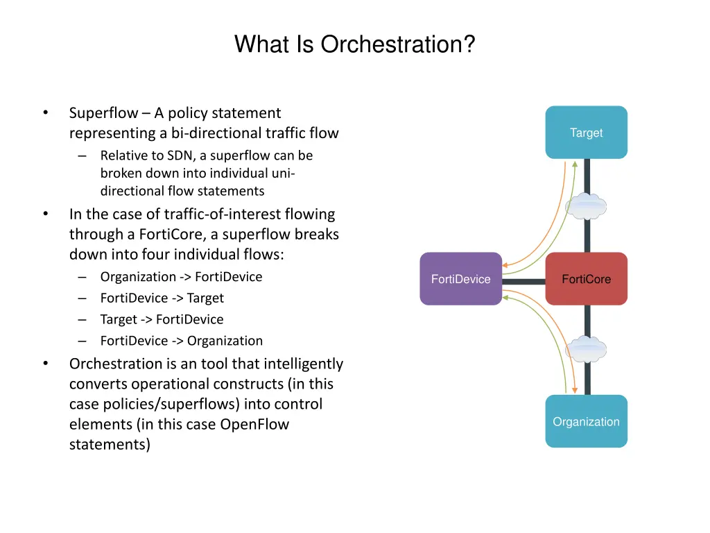 what is orchestration