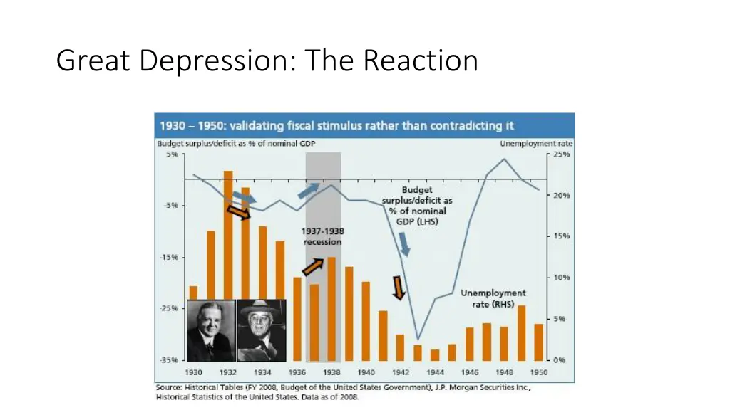 great depression the reaction 2