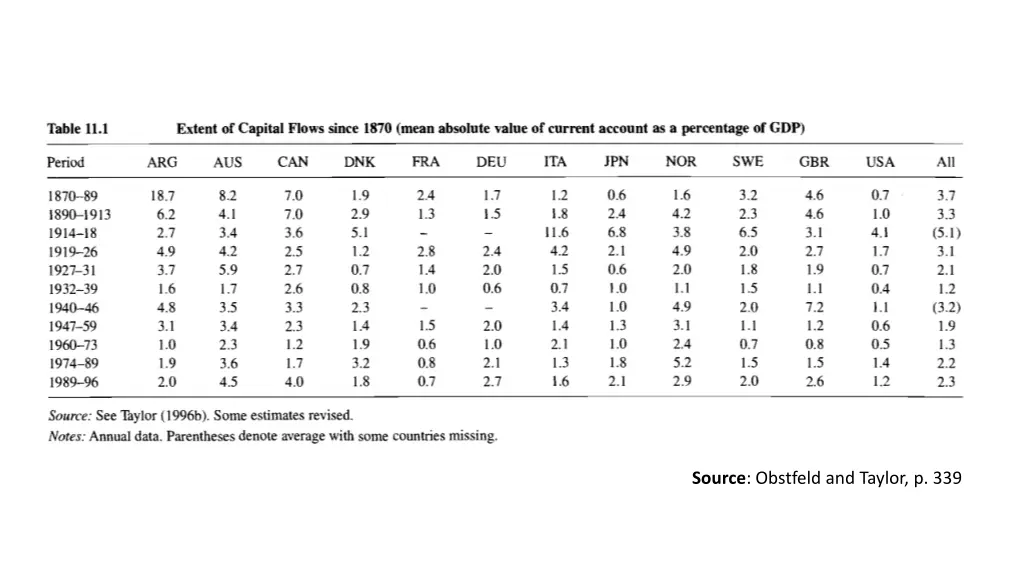 source obstfeld and taylor p 339