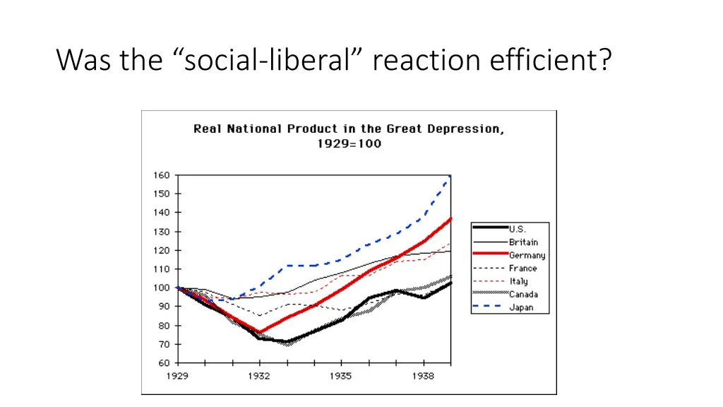 was the social liberal reaction efficient