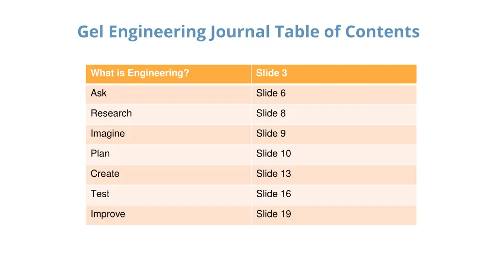 gel engineering journal table of contents