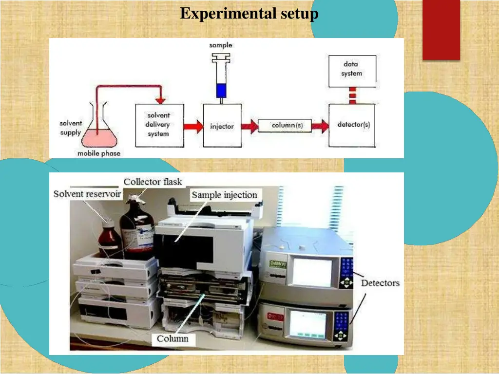 experimental setup