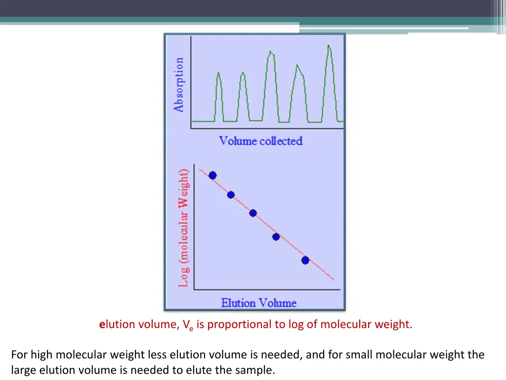 e lution volume v e is proportional