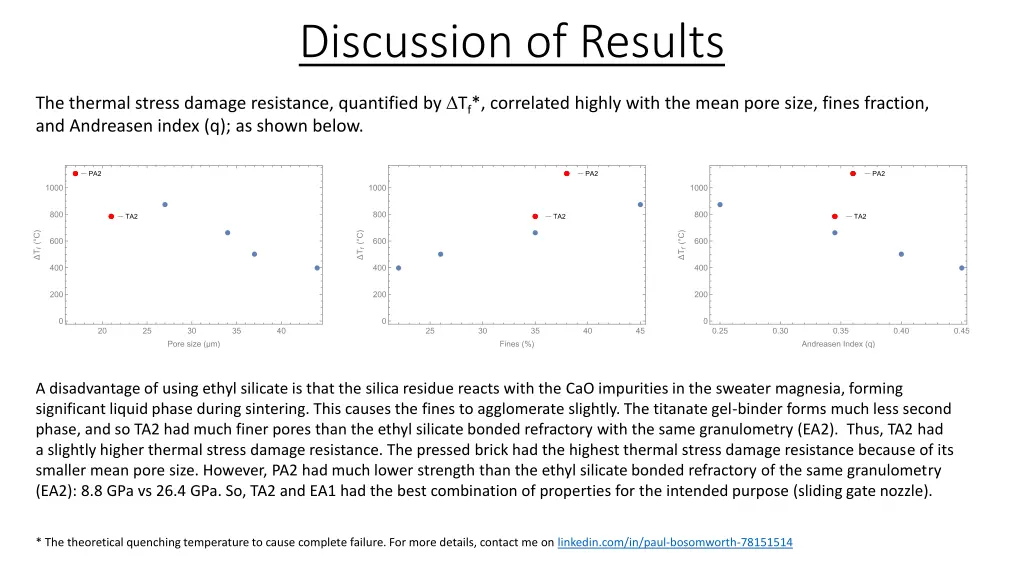 discussion of results