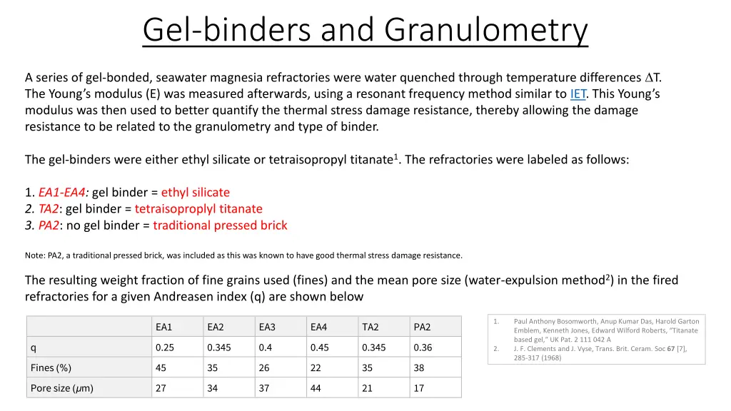 gel binders and granulometry