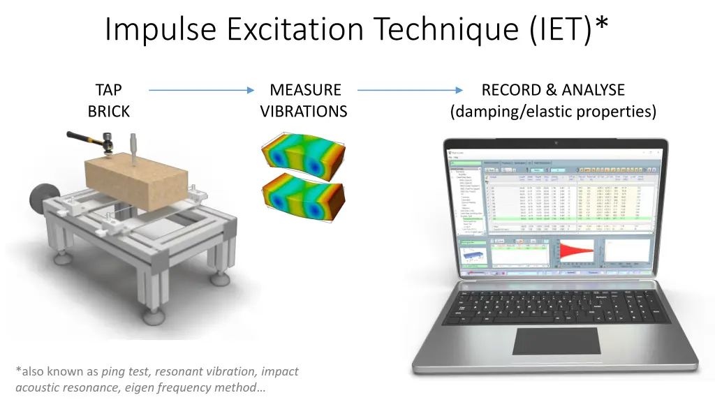 impulse excitation technique iet