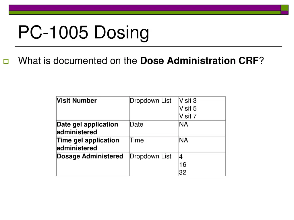 pc 1005 dosing