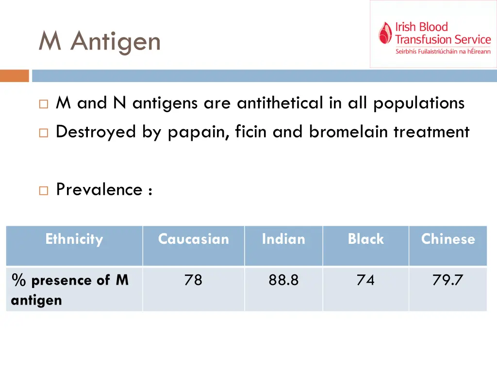 m antigen