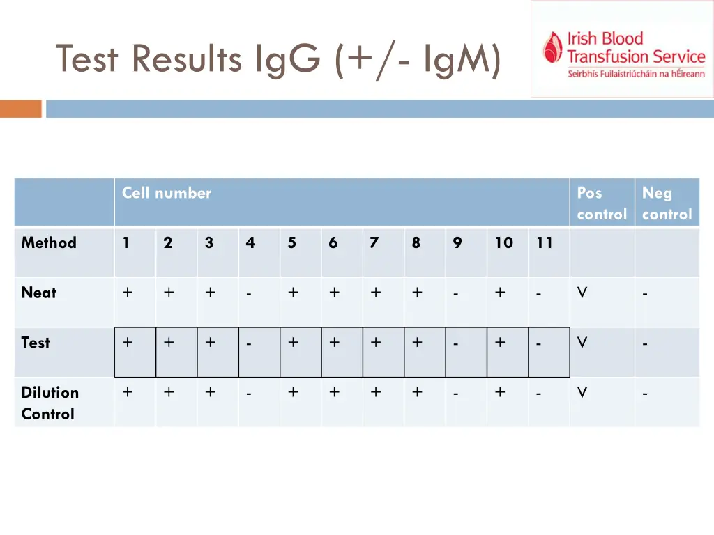 test results igg igm