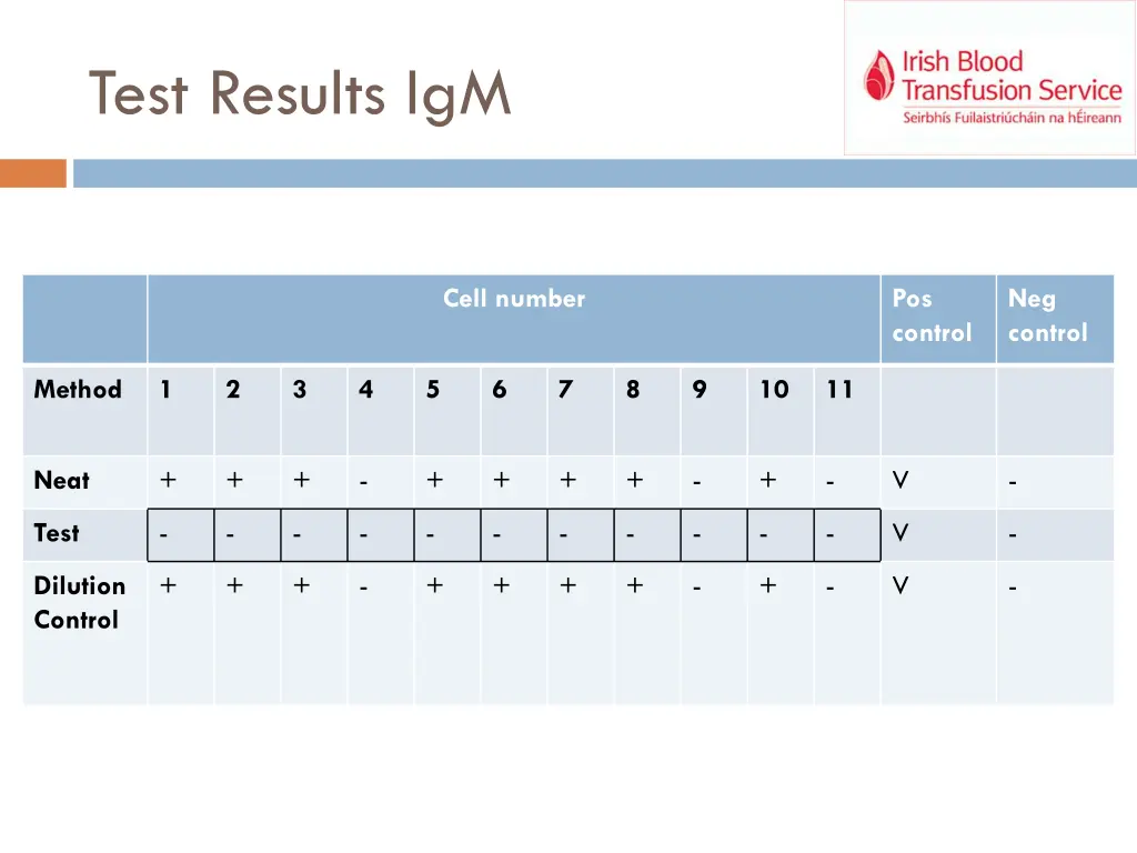 test results igm