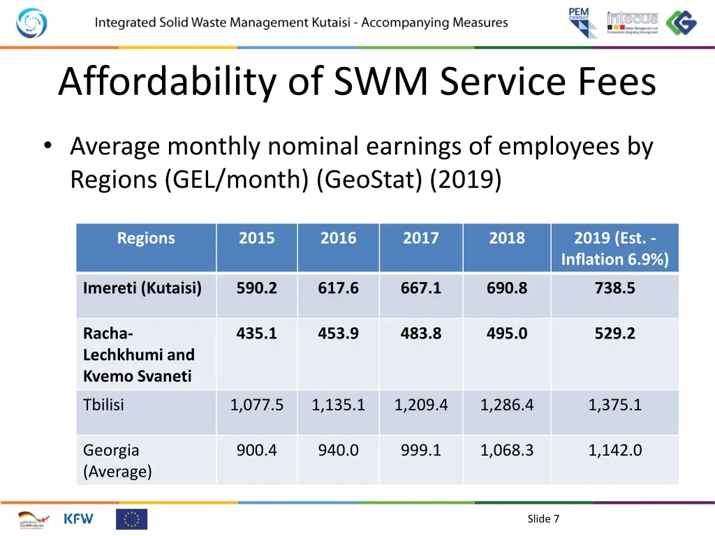 affordability of swm service fees 1