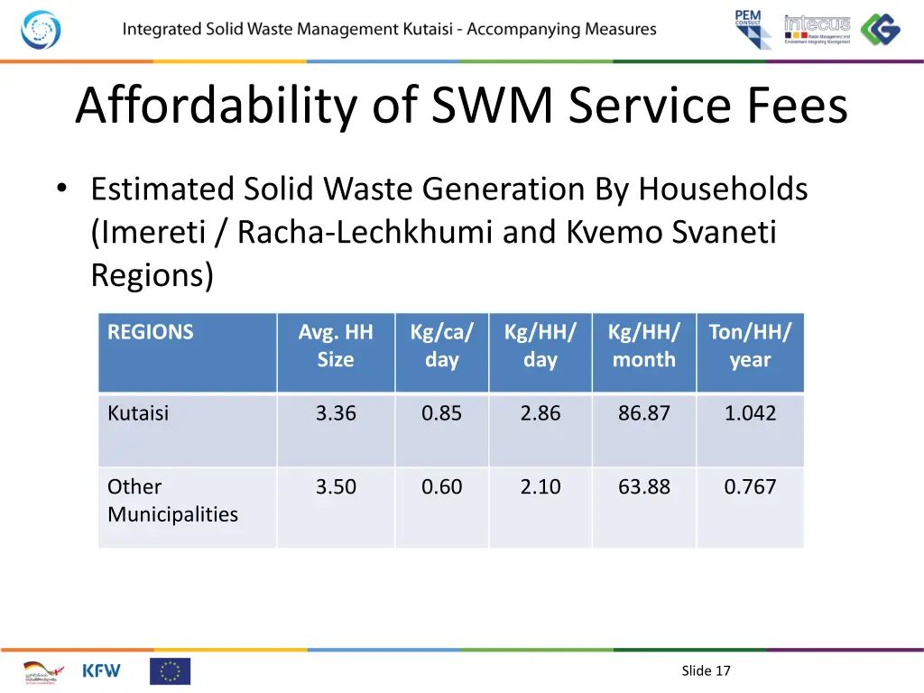 affordability of swm service fees 11