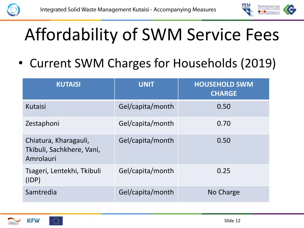 affordability of swm service fees 6