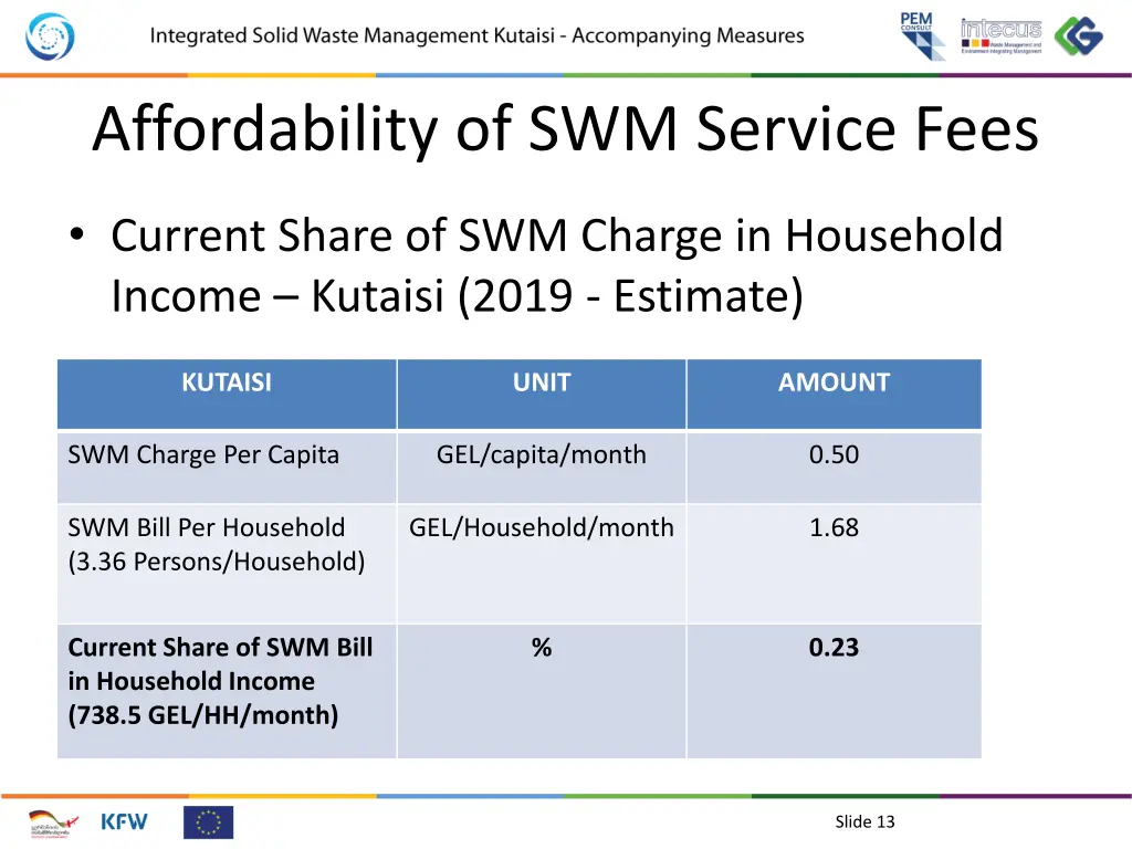 affordability of swm service fees 7