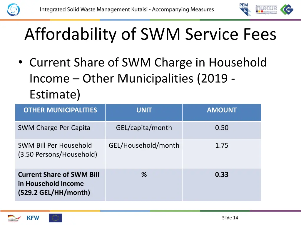 affordability of swm service fees 8