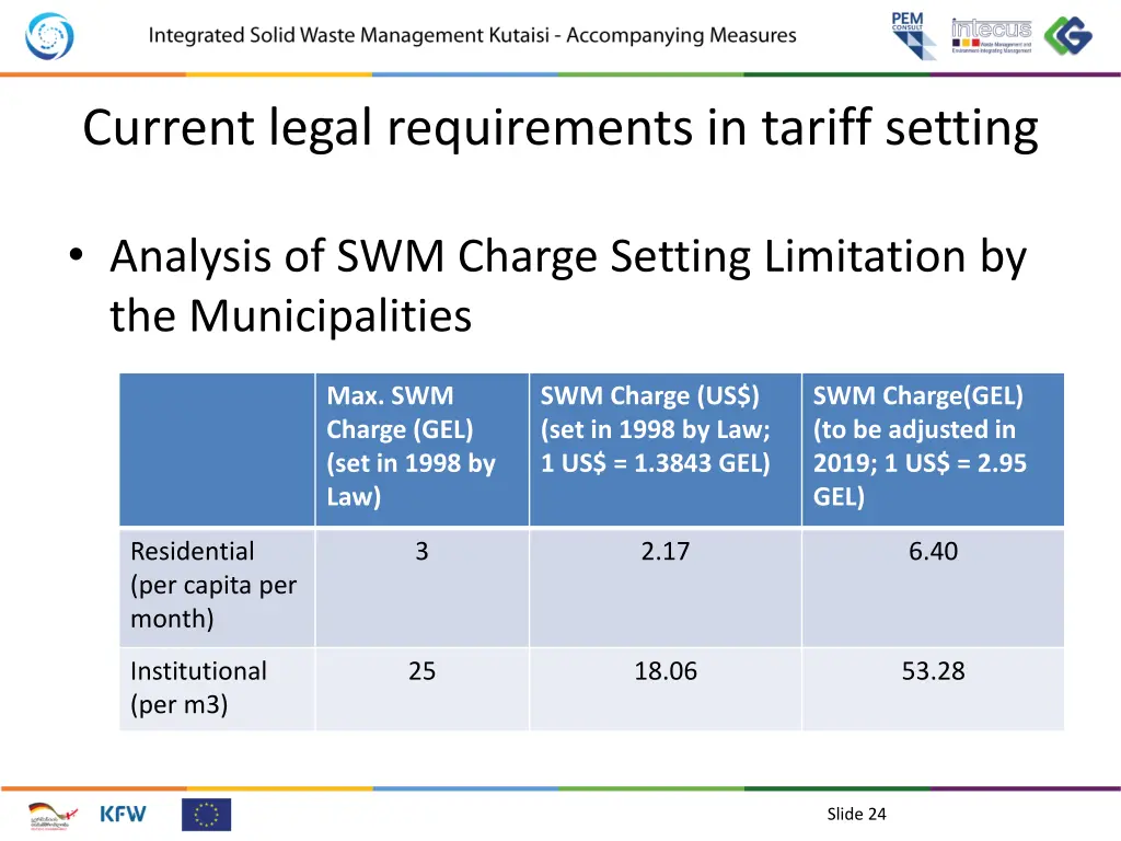 current legal requirements in tariff setting 2