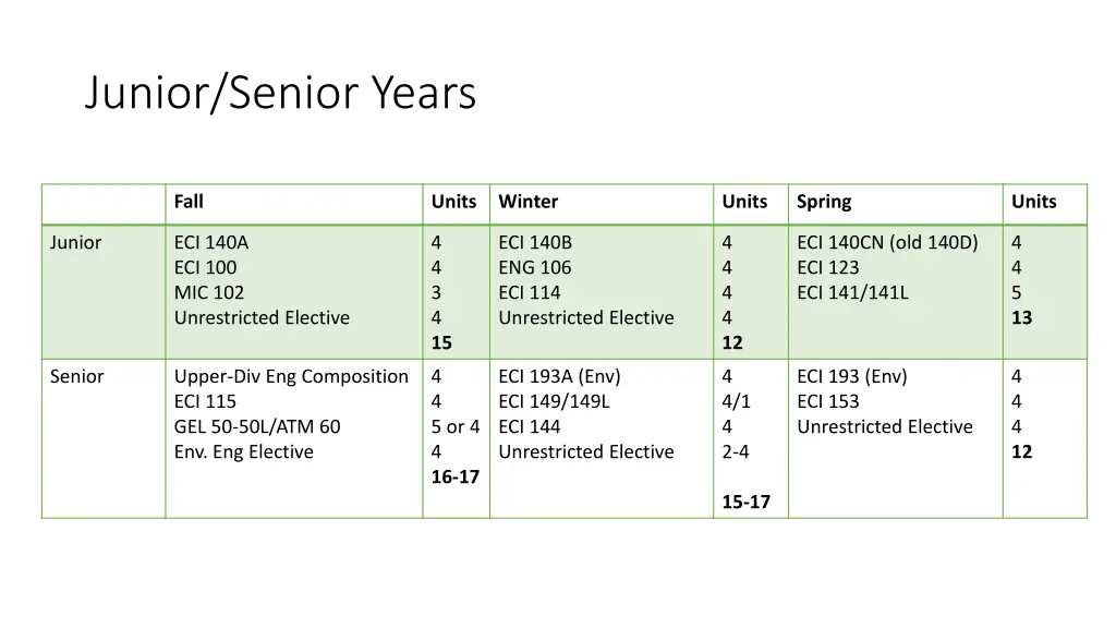 junior senior years