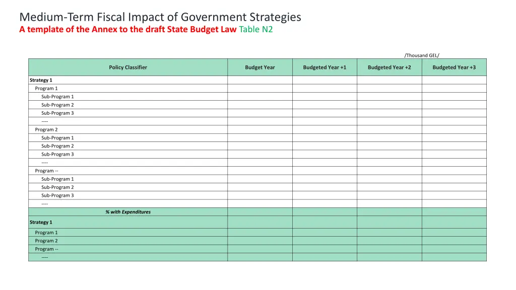medium term fiscal impact of government 1