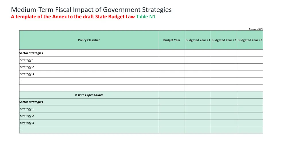 medium term fiscal impact of government