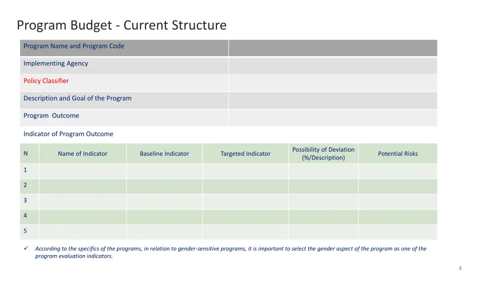 program budget current structure