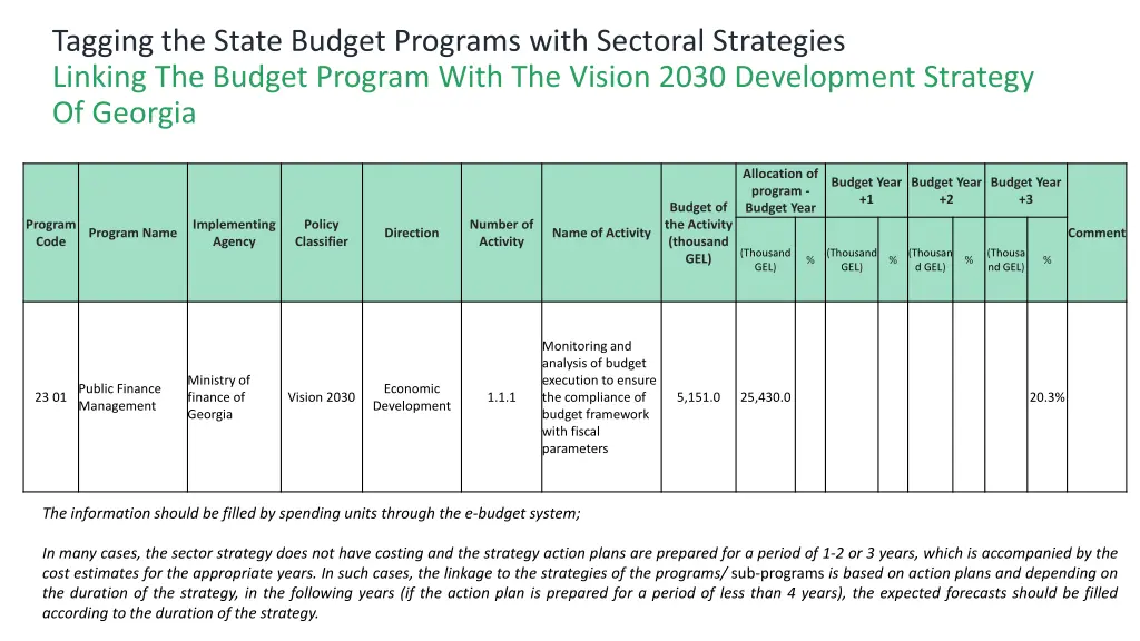 tagging the state budget programs with sectoral