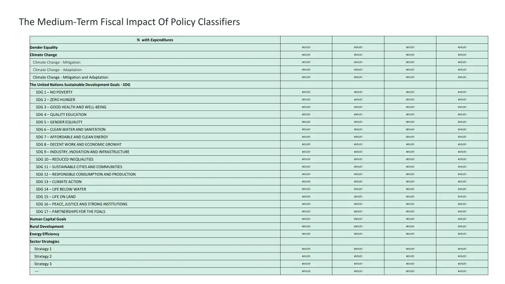 the medium term fiscal impact of policy 1