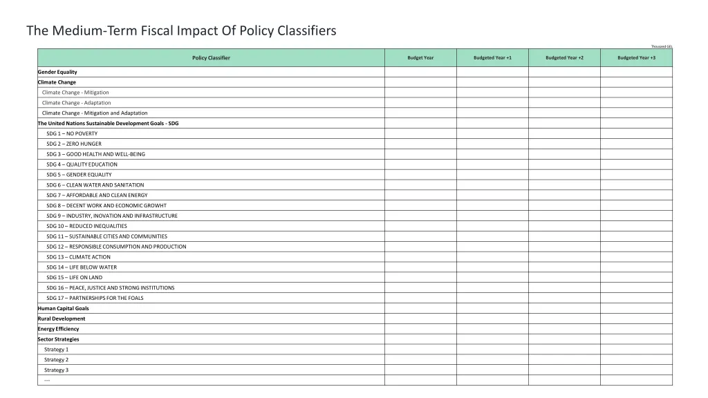 the medium term fiscal impact of policy