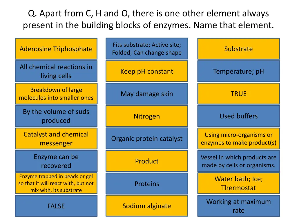 q apart from c h and o there is one other element