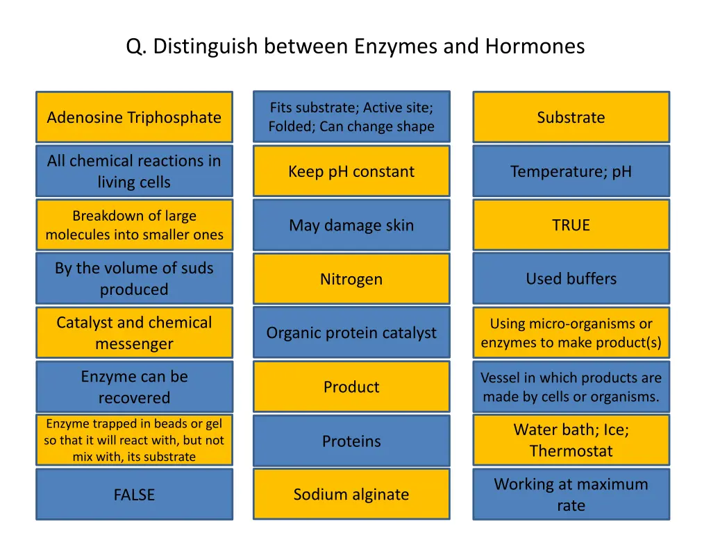 q distinguish between enzymes and hormones