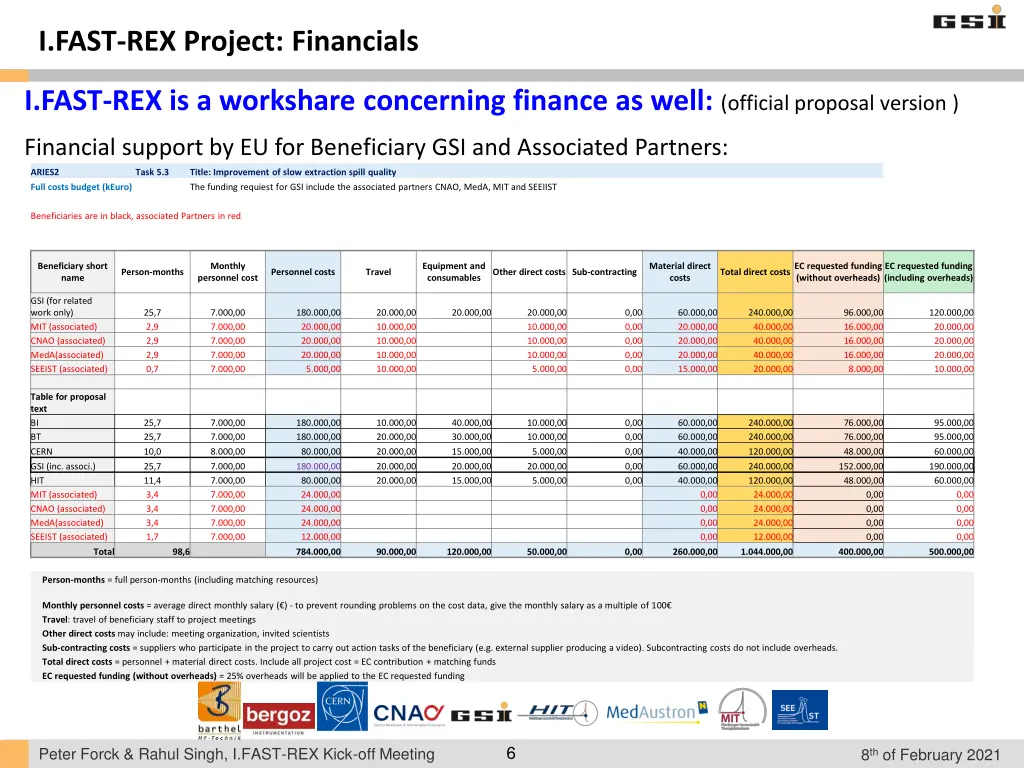 i fast rex project financials 1