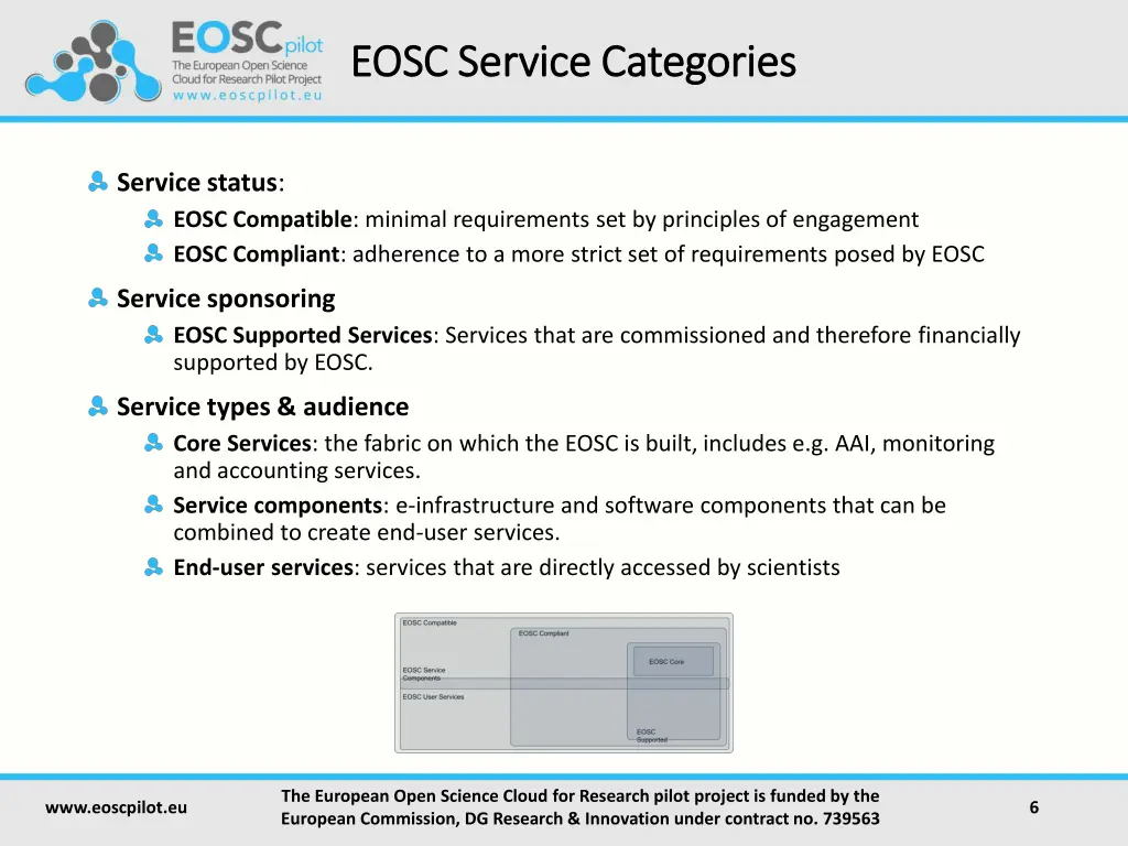 eosc service categories eosc service categories