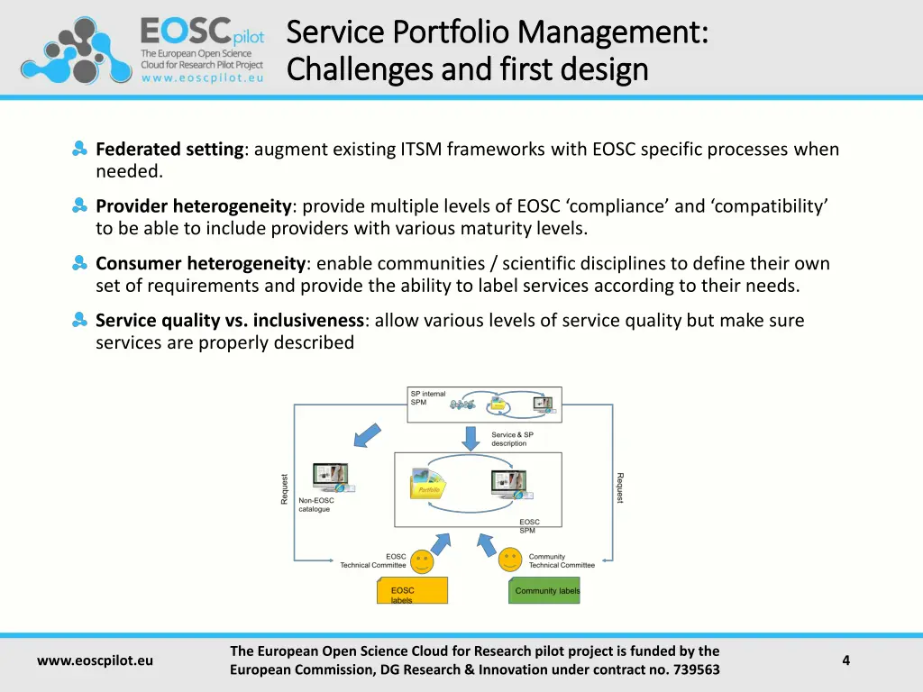 service portfolio management service portfolio