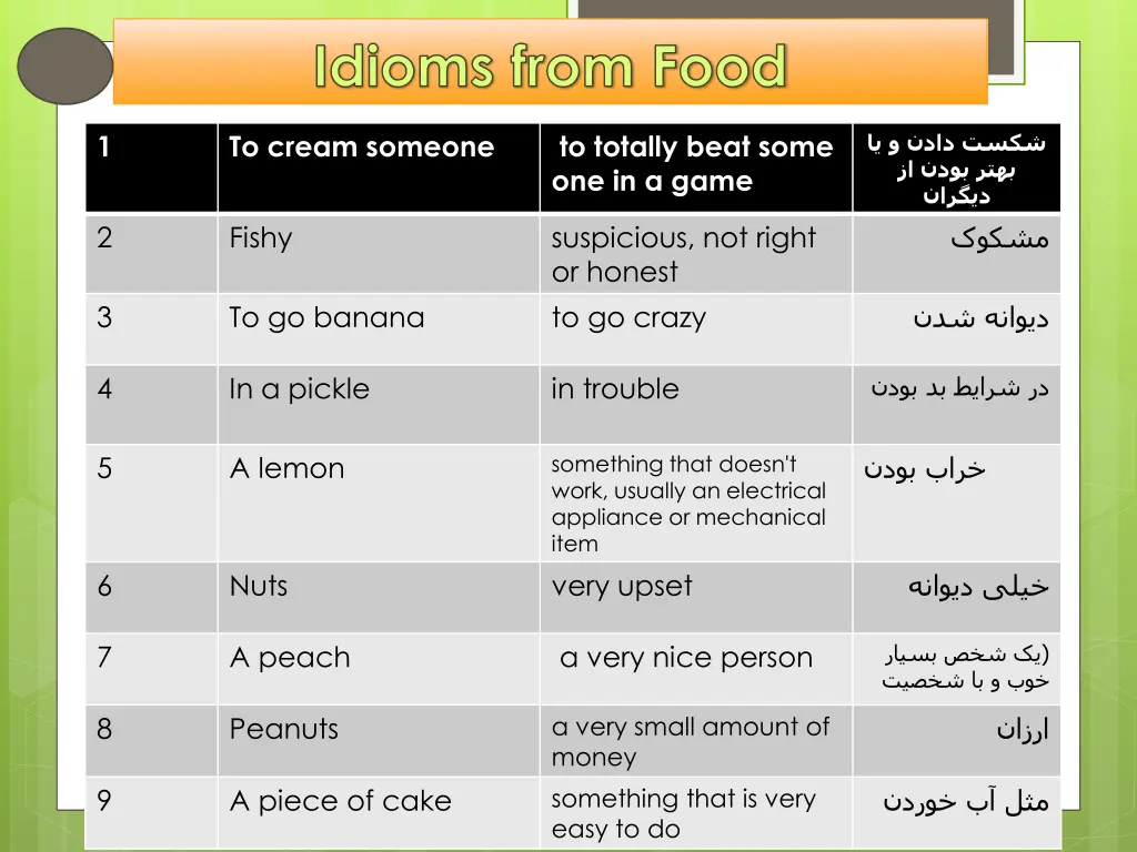 idioms from food