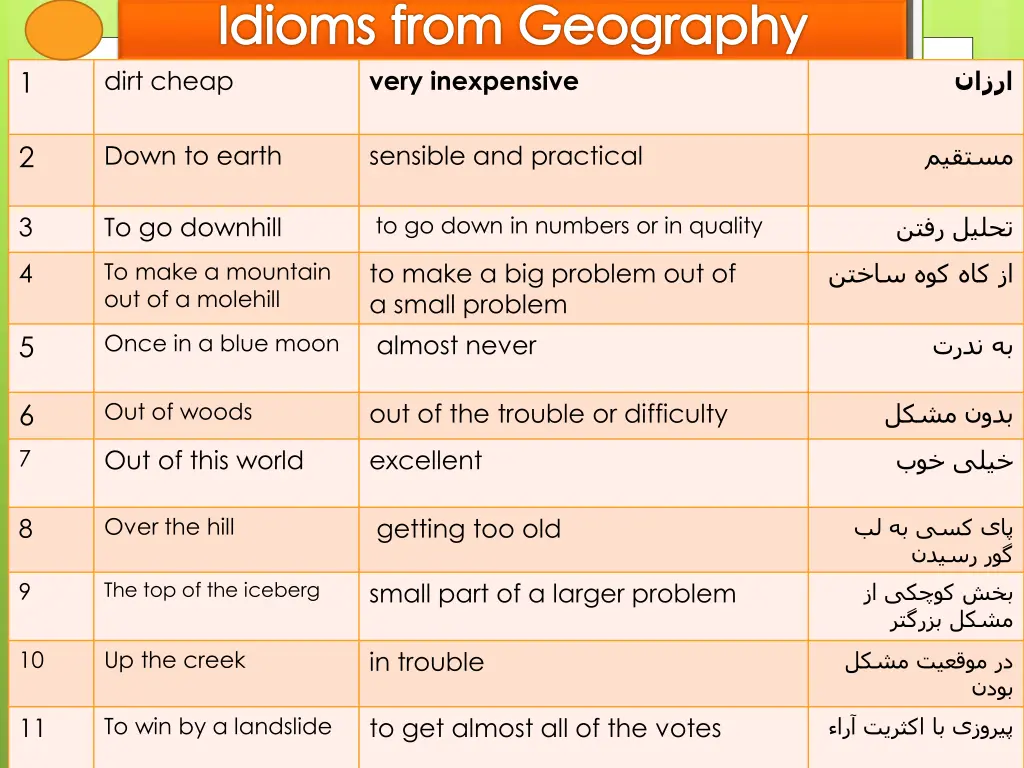 idioms from geography dirt cheap very inexpensive