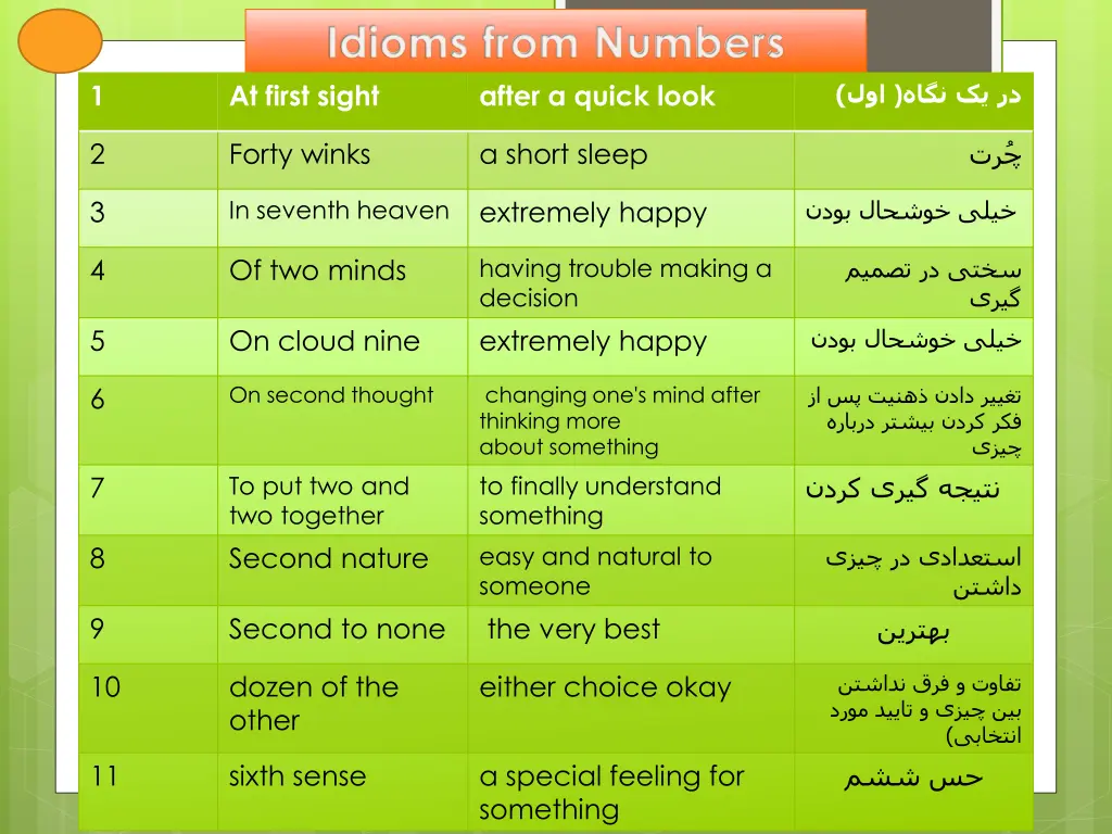 idioms from numbers at first sight after a quick