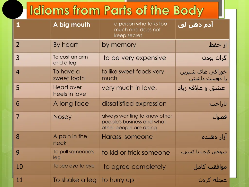 idioms from parts of the body