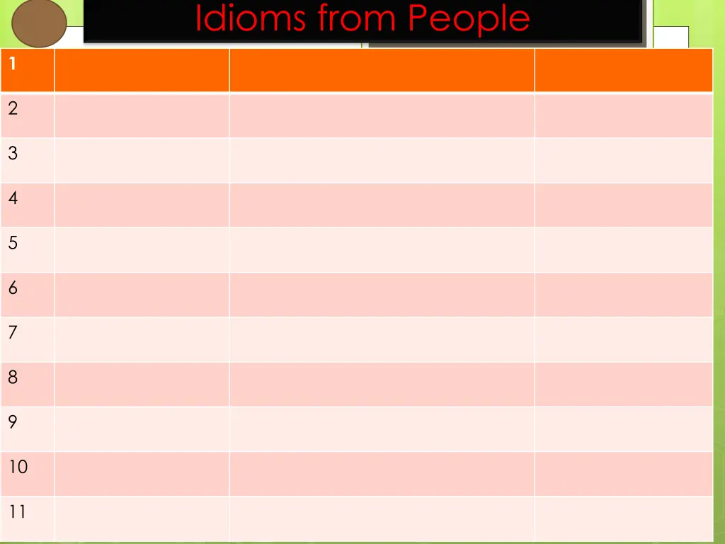 idioms from people