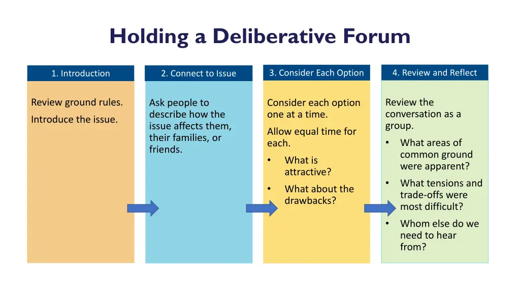 holding a deliberative forum