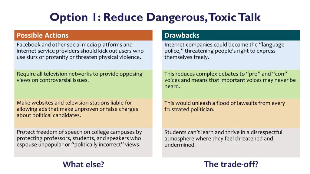 option 1 reduce dangerous toxic talk