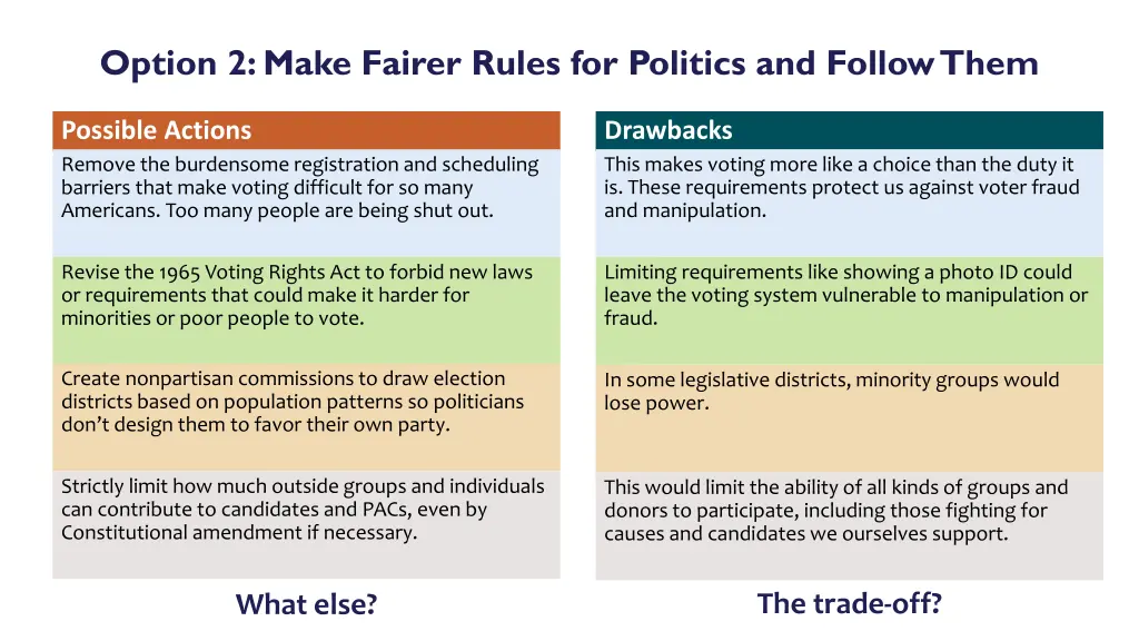 option 2 make fairer rules for politics 1