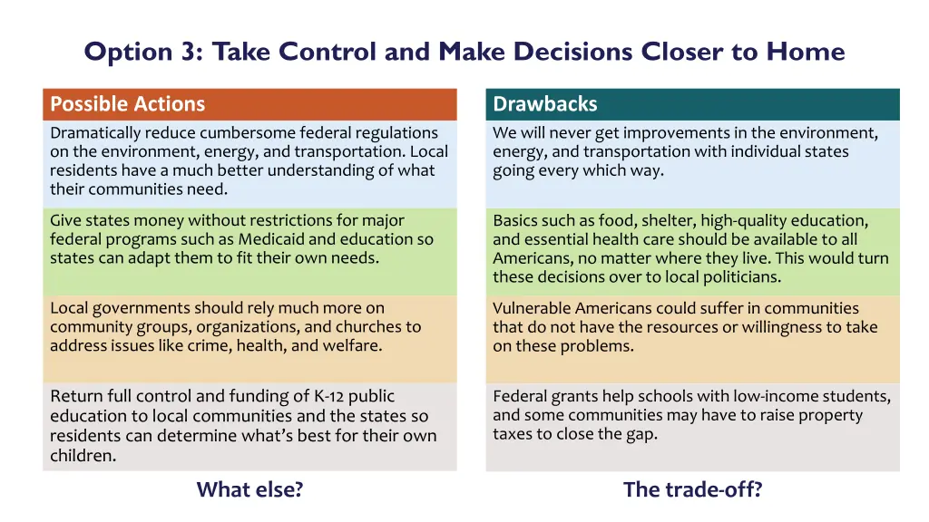 option 3 take control and make decisions closer 1