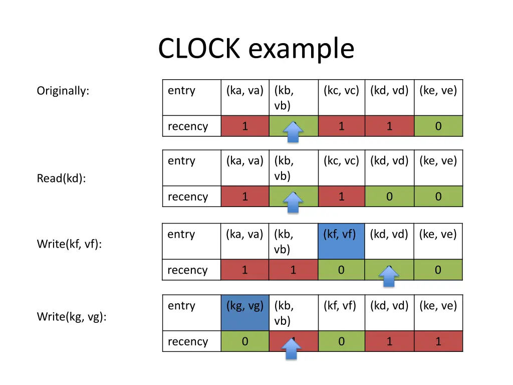 clock example