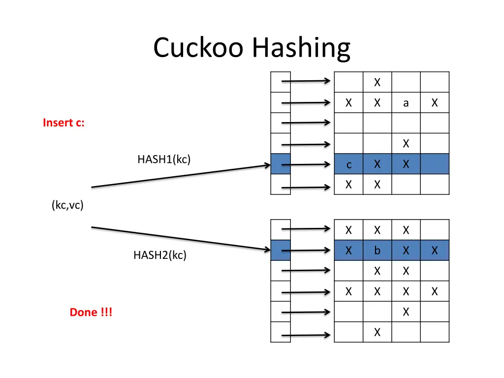 cuckoo hashing 4