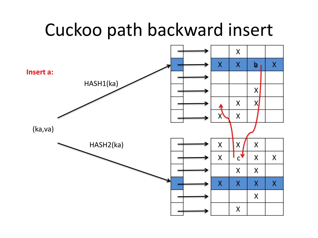 cuckoo path backward insert