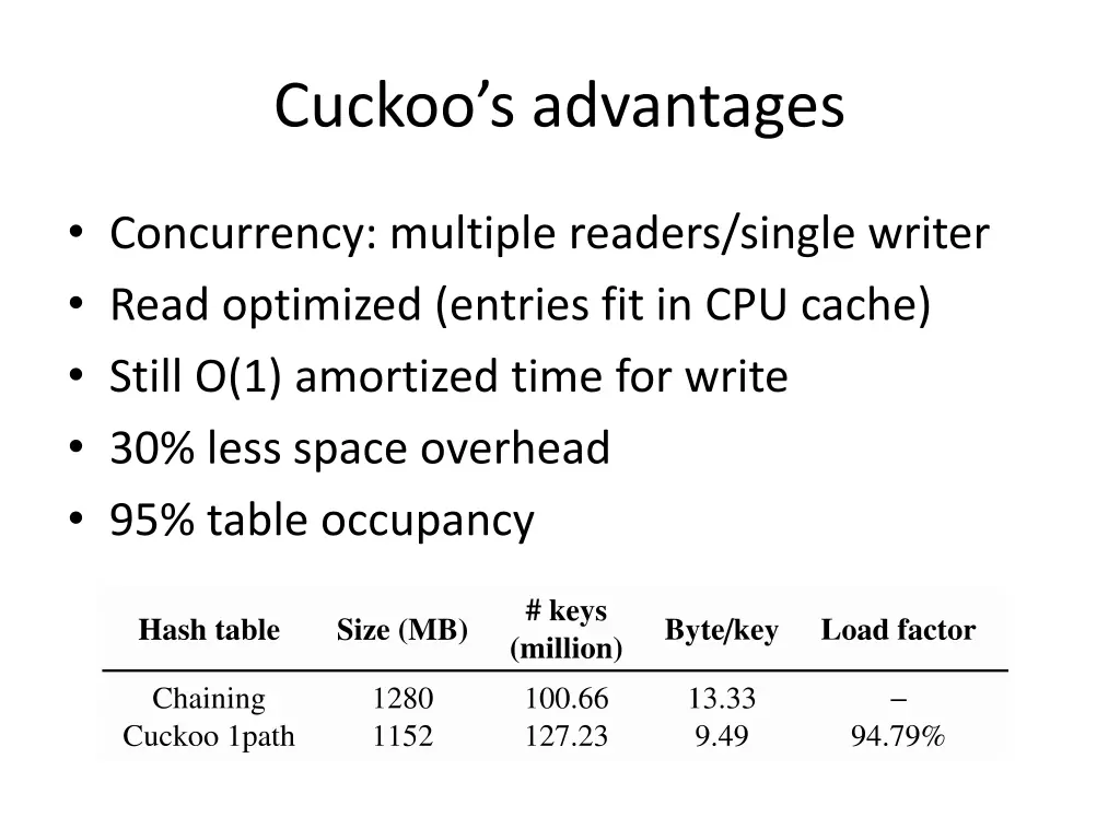 cuckoo s advantages