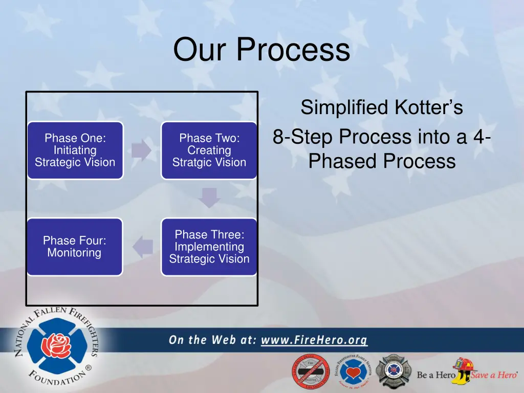 our process