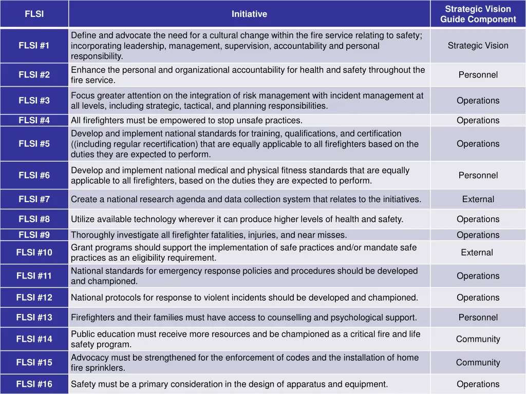 strategic vision guide component