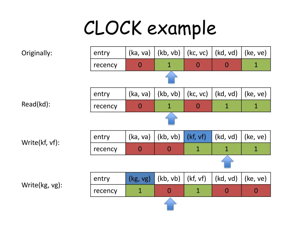 clock example