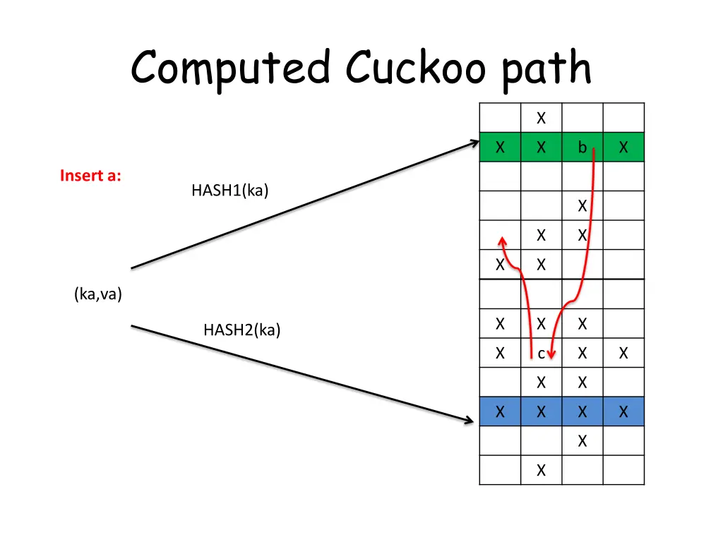 computed cuckoo path