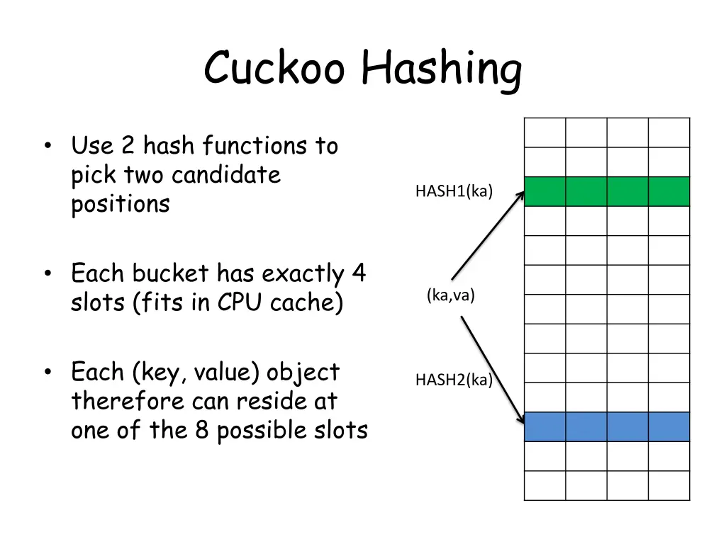 cuckoo hashing